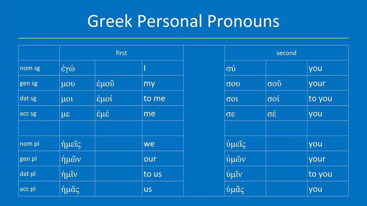 Greek Personal Pronouns Chart