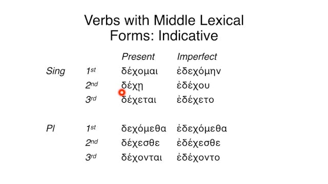 Reading Biblical Greek - Session 48 - Verbs with Middle Lexical Forms