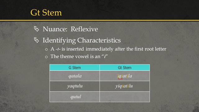 Basics of Ancient Ugaritic - Session 10: Thematic Stems
