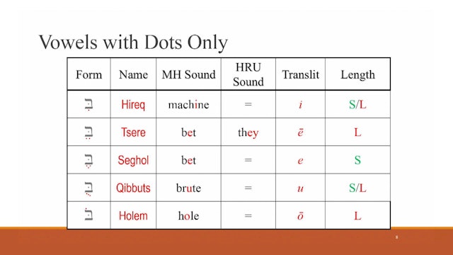 Hebrew for the Rest of Us Video Lectures - Session 3: Get the Point? – The Hebrew Vowels