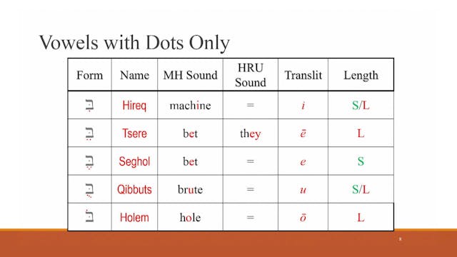 Hebrew for the Rest of Us Video Lectu...