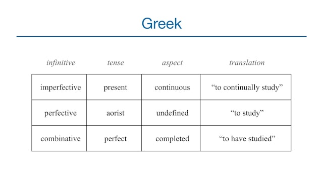 Basics of Biblical Greek - Session 32 - Infinitive