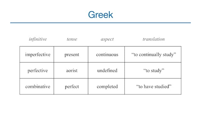 Basics of Biblical Greek - Session 32 - Infinitive