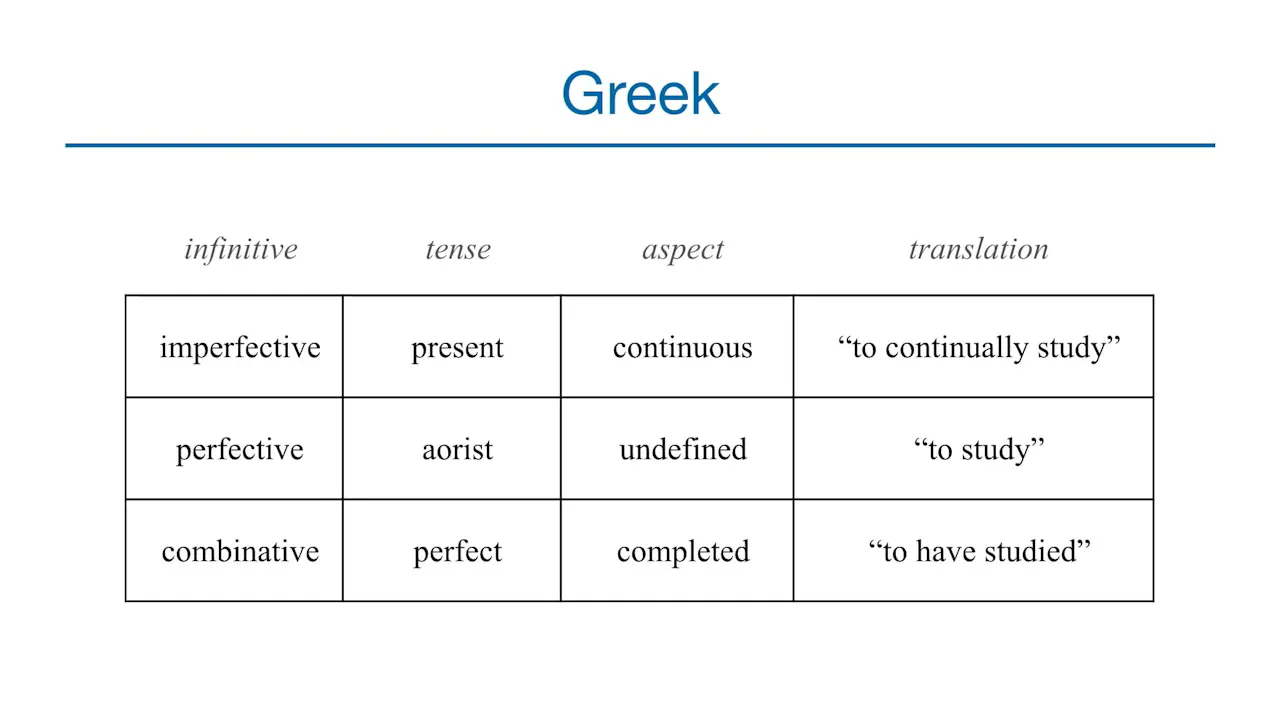 Basics of Biblical Greek - Session 32 - Infinitive - MasterLectures