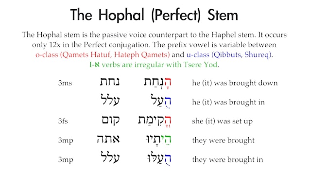 Basics of Biblical Aramaic - Session 22 - Aphel, Shaphel, and Hophal Stems