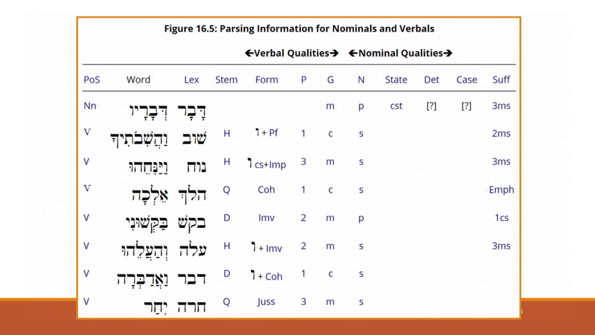 Hebrew for the Rest of Us Video Lectures - Session 16: Where There’s a Will, There Are … Volitional Forms