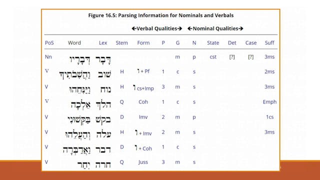 Hebrew for the Rest of Us Video Lectu...
