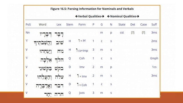 Hebrew for the Rest of Us Video Lectures - Session 16: Where There’s a Will, There Are … Volitional Forms