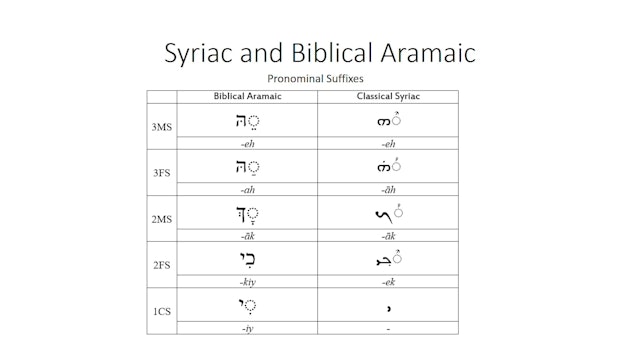 Basics of Classical Syriac - Introduction