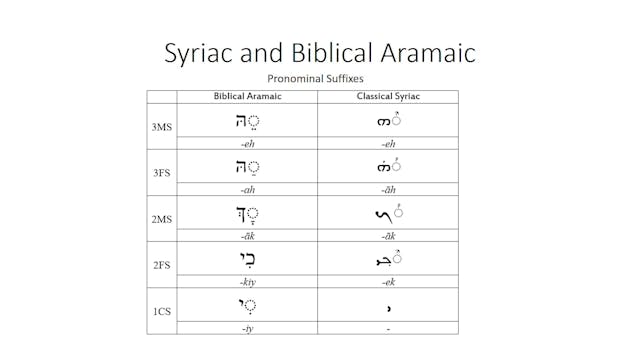 Basics of Classical Syriac - Introduction