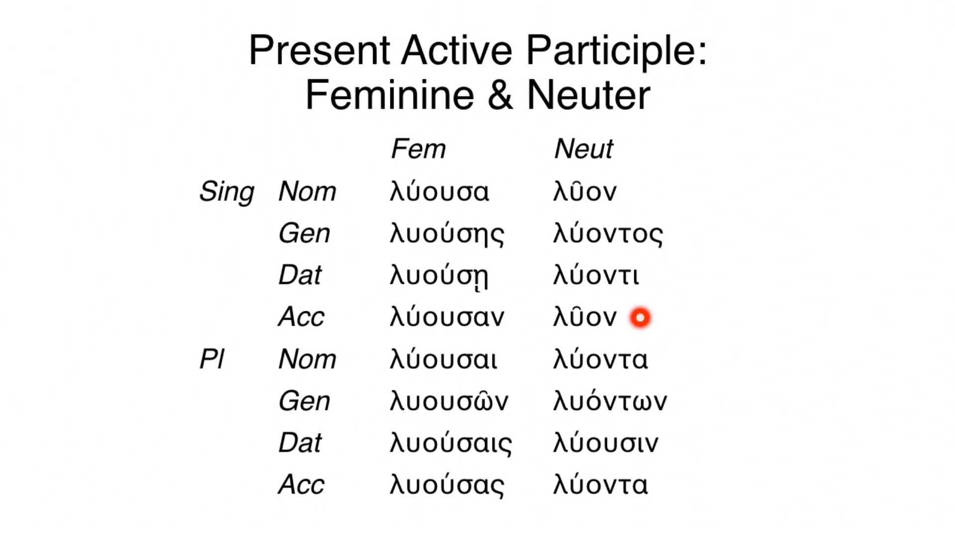 Reading Biblical Greek - Session 54A - Participles: Feminine and Neuter