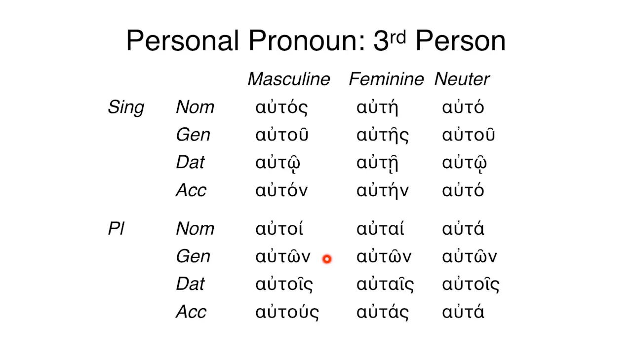Reading Biblical Greek Session 23 Personal Pronouns 3rd Person Masterlectures