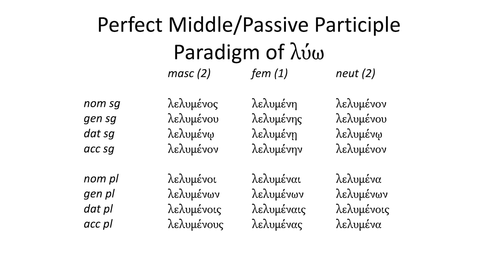 Intro To Biblical Greek -Session 14 - Etceteras: More Adjectives, Verbs ...