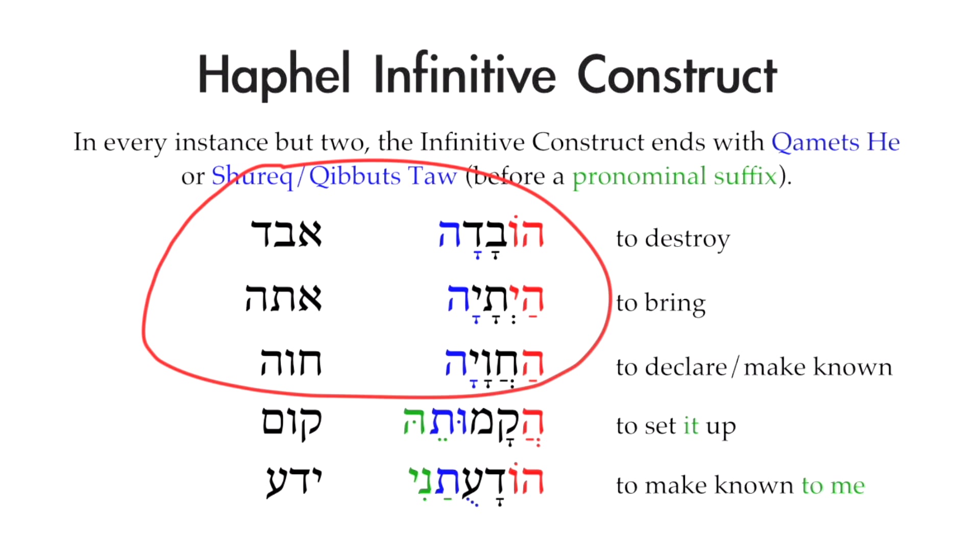 Basics Of Biblical Aramaic - MasterLectures