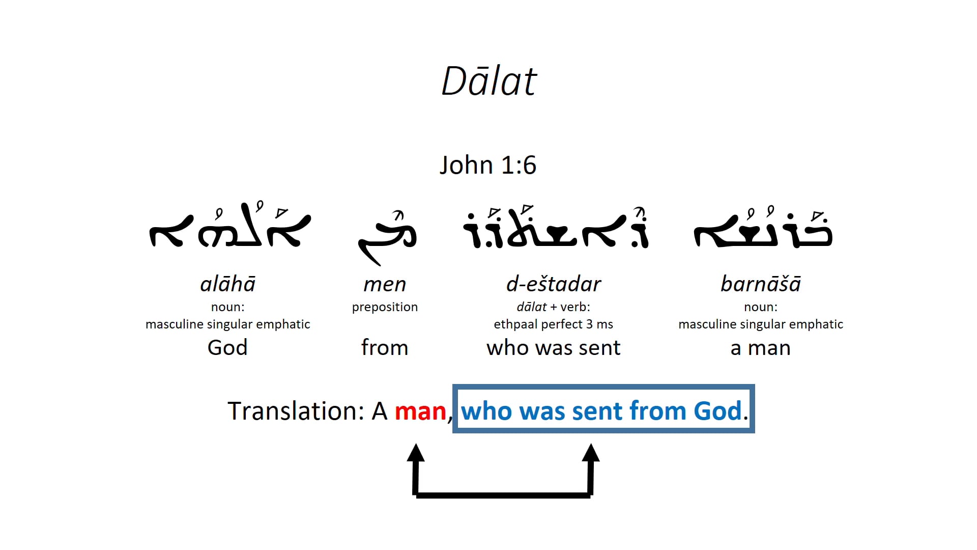 Basics of Classical Syriac - Session 4 - Nominal Prefixes