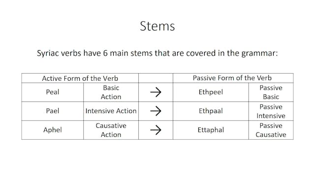 Basics of Classical Syriac - Session ...