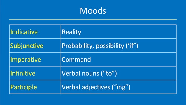 Greek for the Rest of Us - Lesson 7 - English Grammar: Verb Inflection