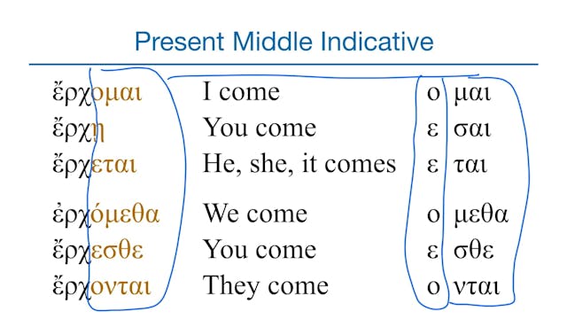 Basics of Biblical Greek - Session 18 - Present Middle/Passive Indicative