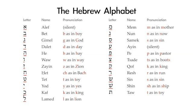 Basics of Biblical Hebrew - Session 1 - The Hebrew Alphabet