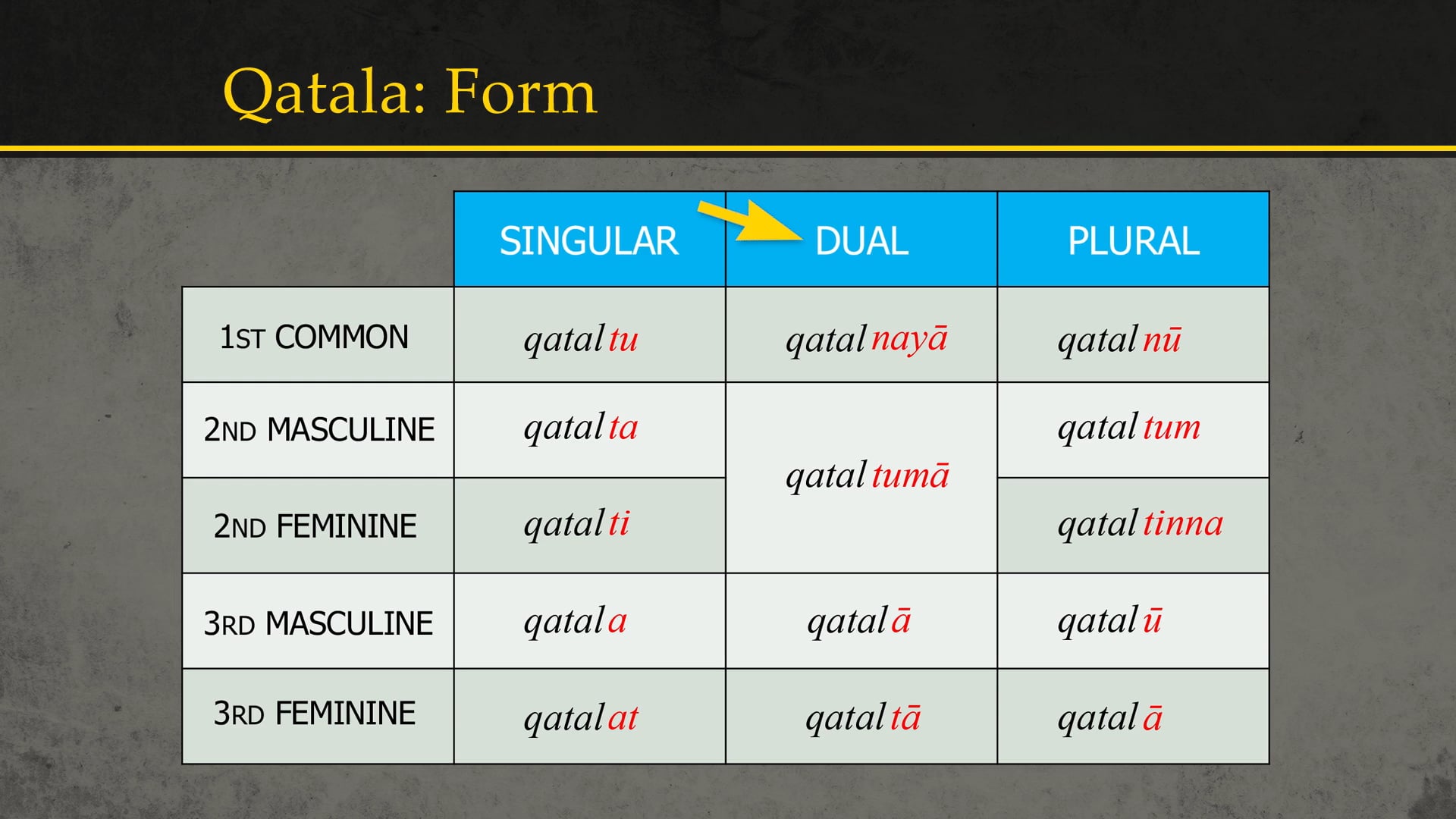 Basics of Ancient Ugaritic - Session 7: Verbs