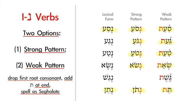 Basics of Biblical Hebrew - Session 20 - Qal Infinitive Construct