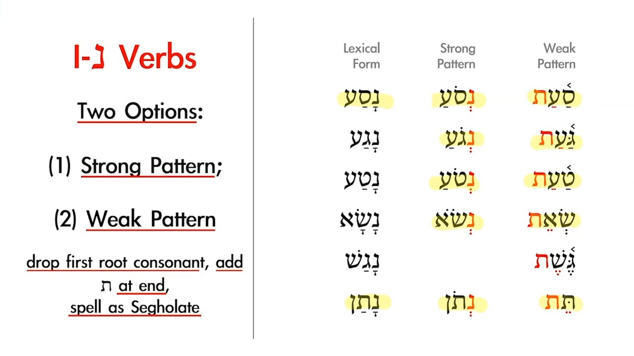 Basics of Biblical Hebrew Session 20 Qal Infinitive Construct