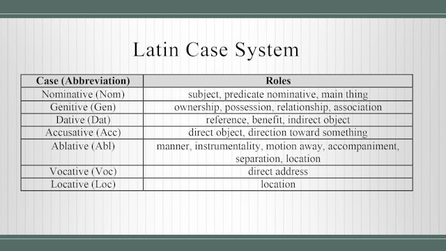 Basics of Latin - Session 2 - Nouns and Prepositions
