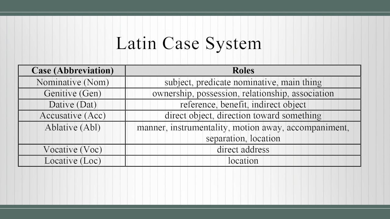 basics-of-latin-session-2-nouns-and-prepositions-basics-of-latin-derek-cooper