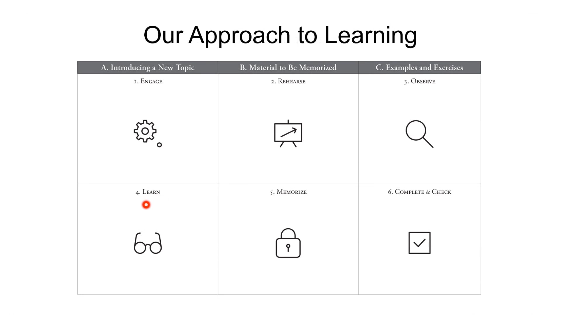Reading Biblical Greek - Session 1 - Our Approach to Learning