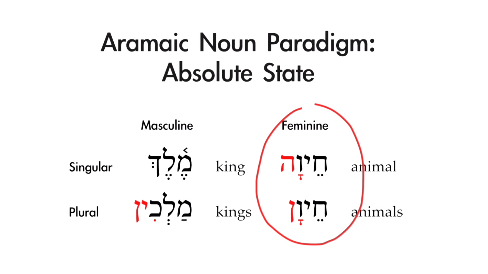 blue letter bible aramaic bible in plain english