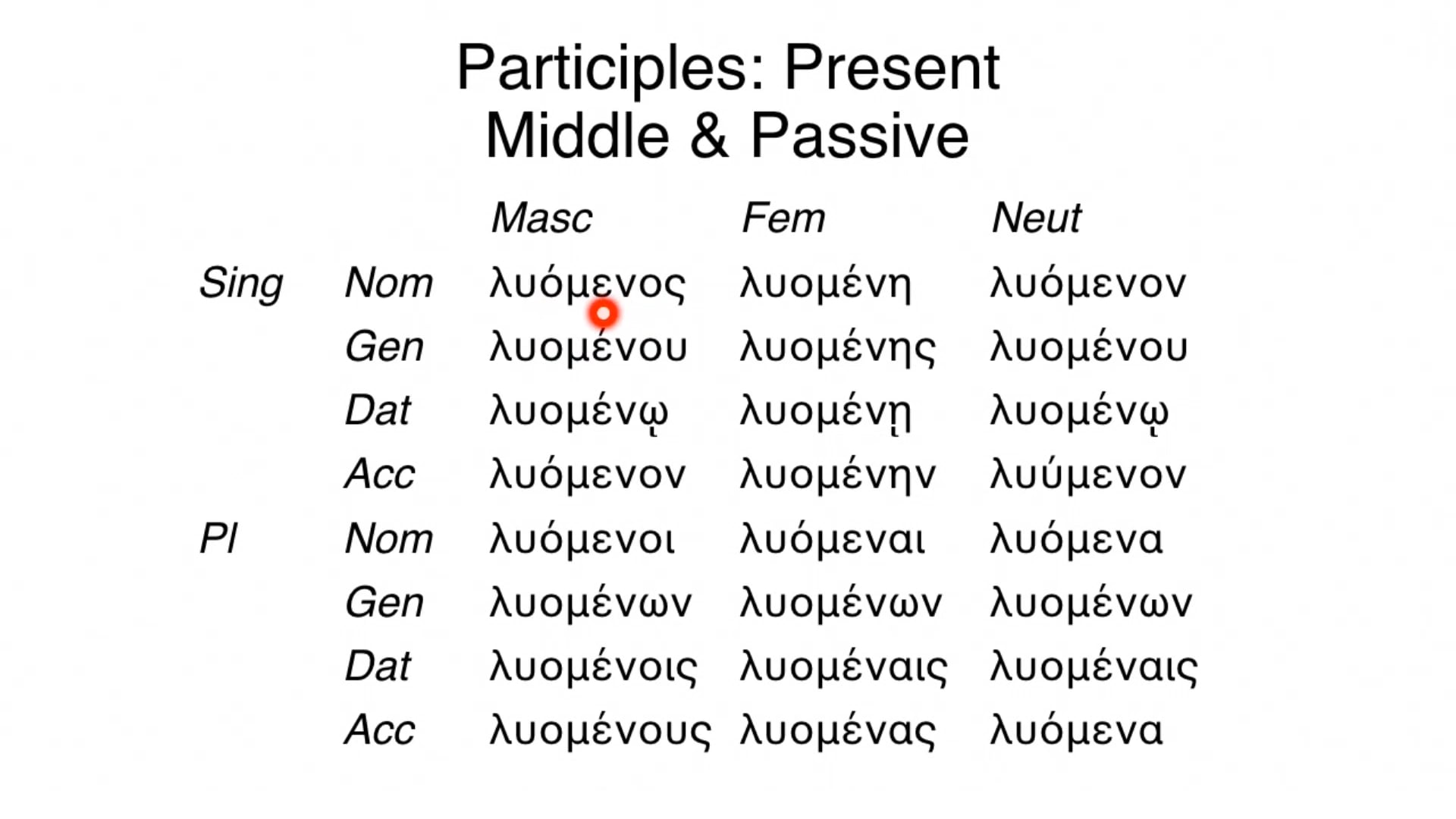 Reading Biblical Greek - Session 59 - Participles: Middle and Passive Voices