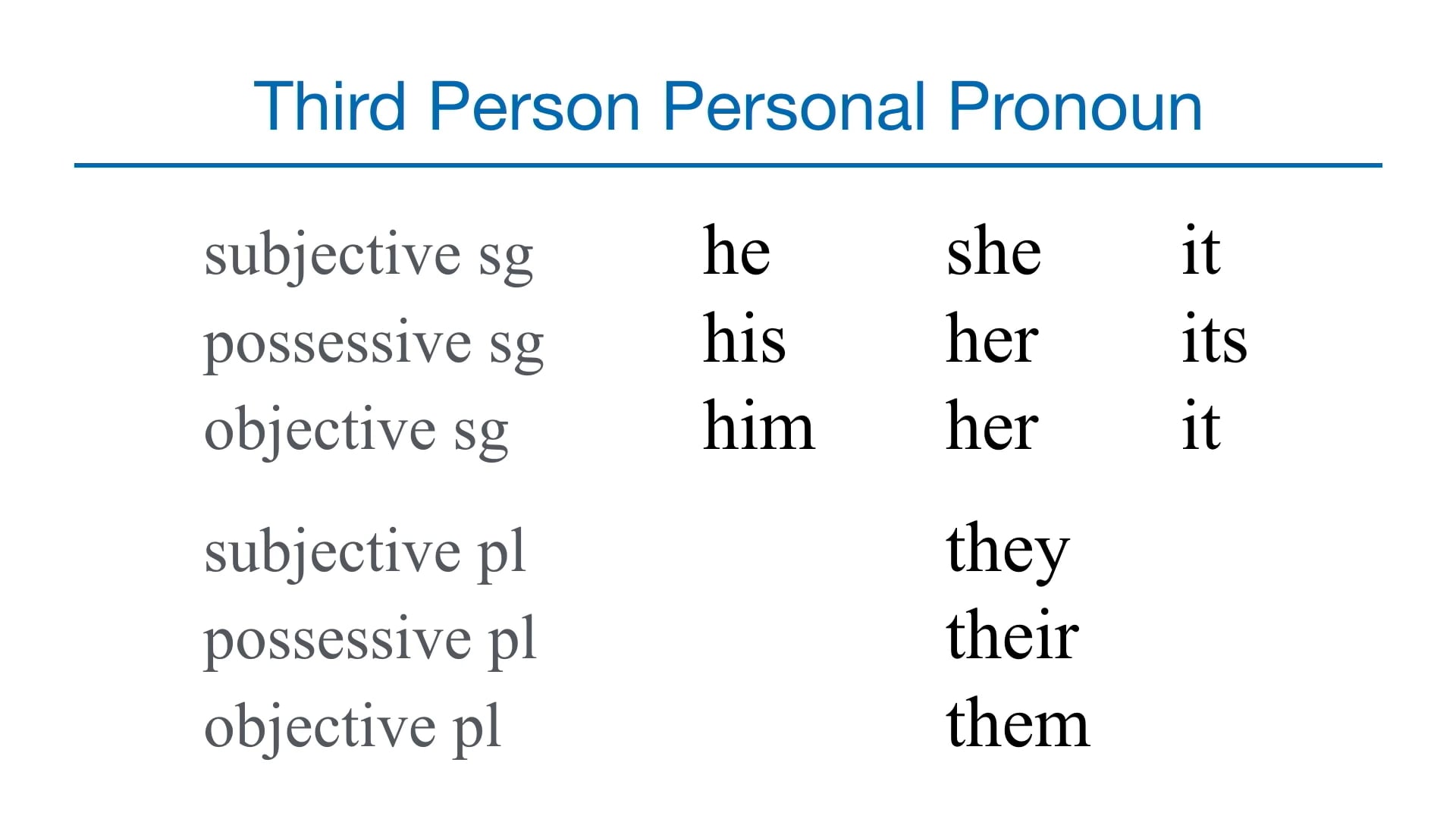 Basics of Biblical Greek - Session 12 - ἀυτος