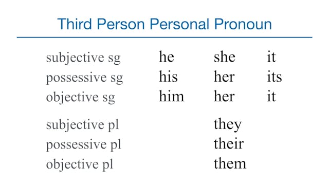 Basics of Biblical Greek - Session 12...