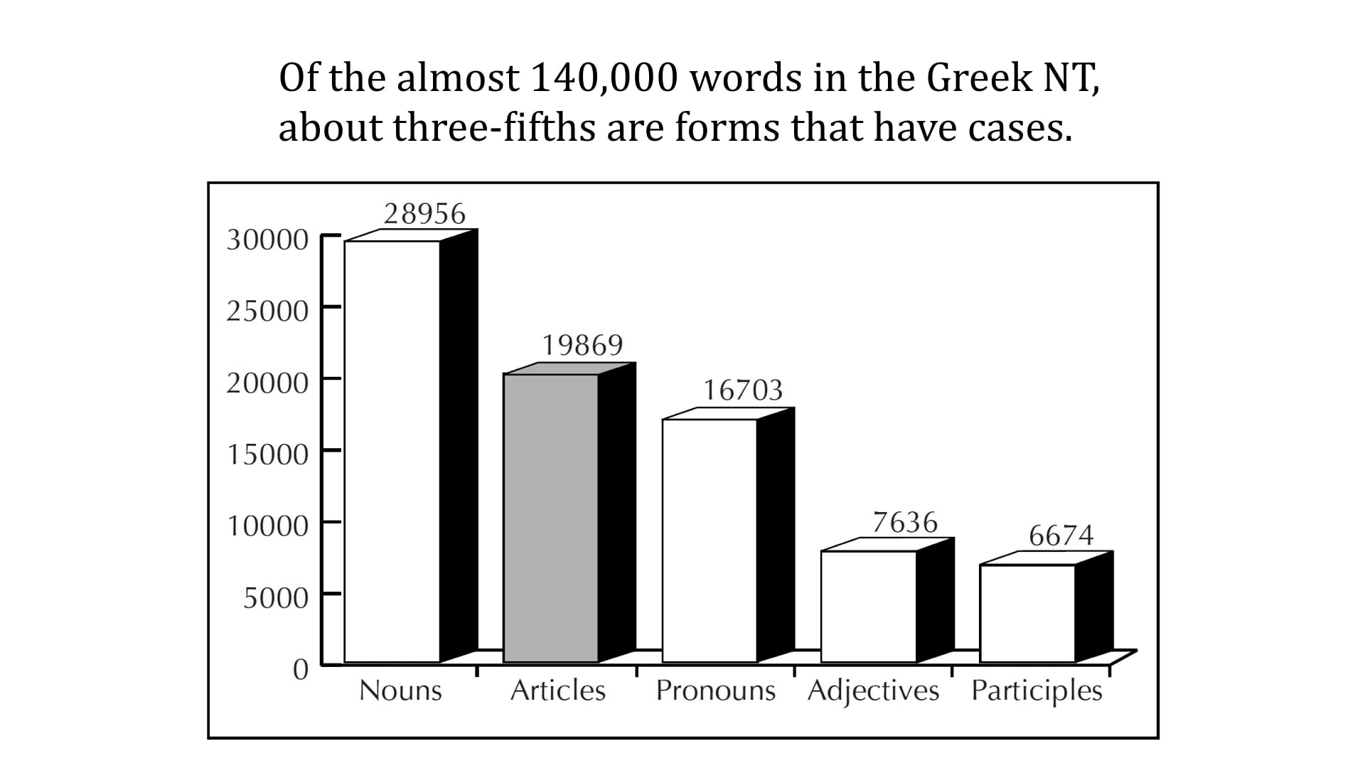 Greek Grammar Beyond The Basics - Session 1 - The Nominative Case ...