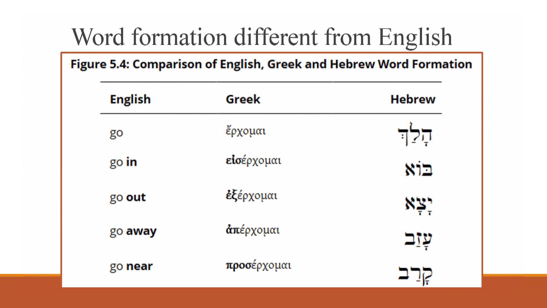 Hebrew for the Rest of Us Video Lectures - Session 5: Getting to the Root of the Matter – Hebrew Word Roots