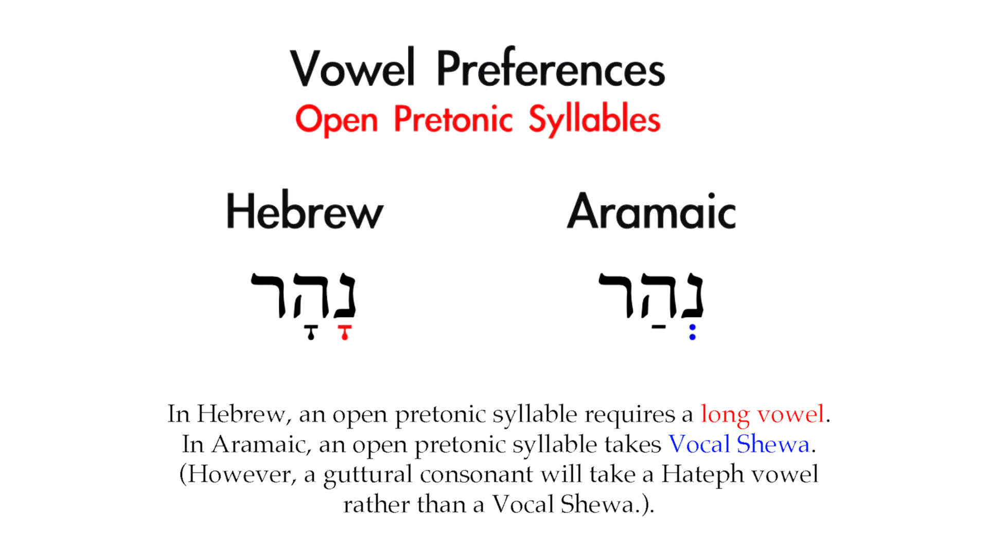 Basics Of Biblical Aramaic - Introduction - Basics Of Biblical Aramaic ...