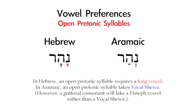 Basics of Biblical Aramaic - Session 3 - Syllabification