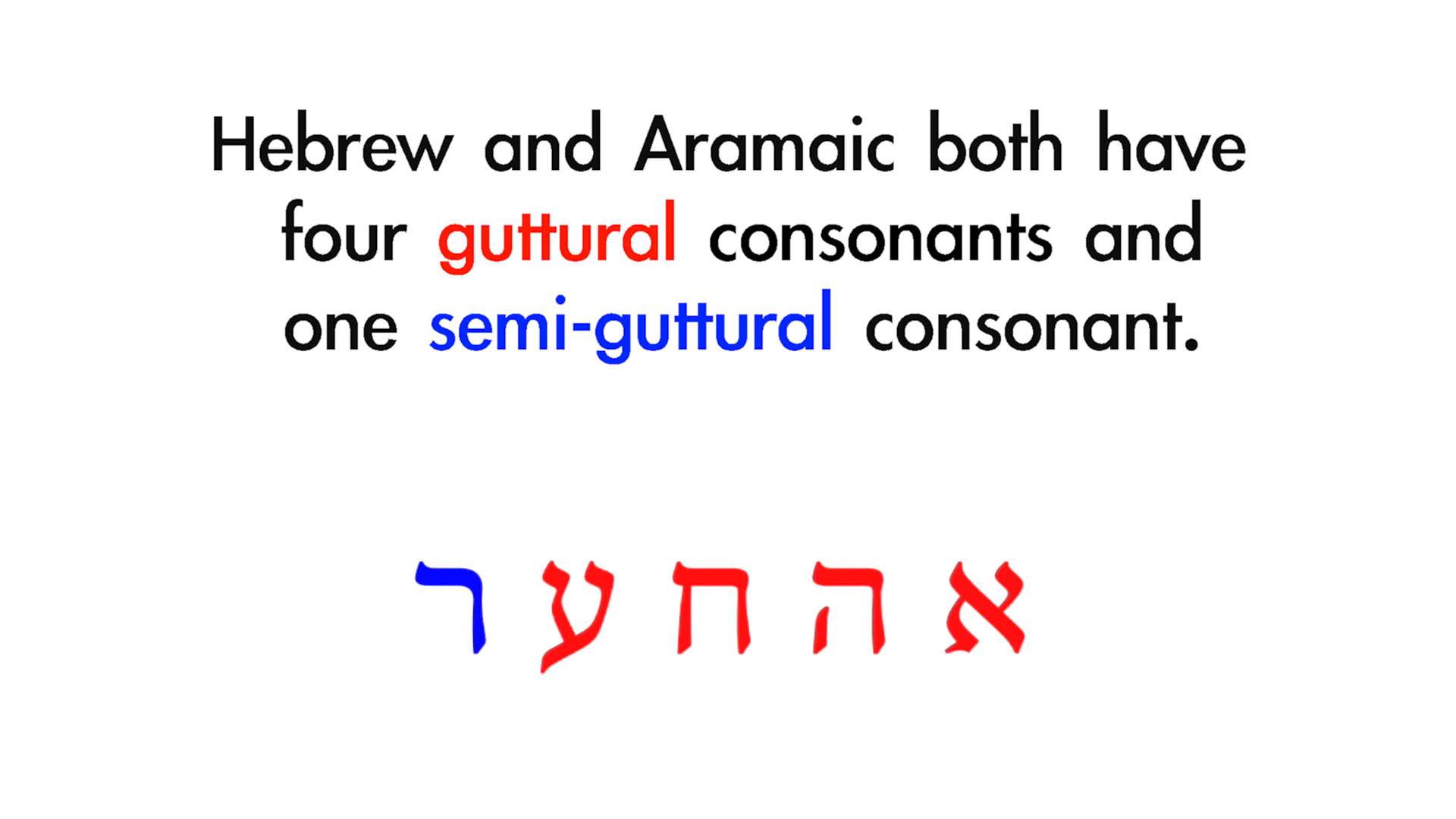 Basics Of Biblical Aramaic - Session 1 - Alphabet - MasterLectures