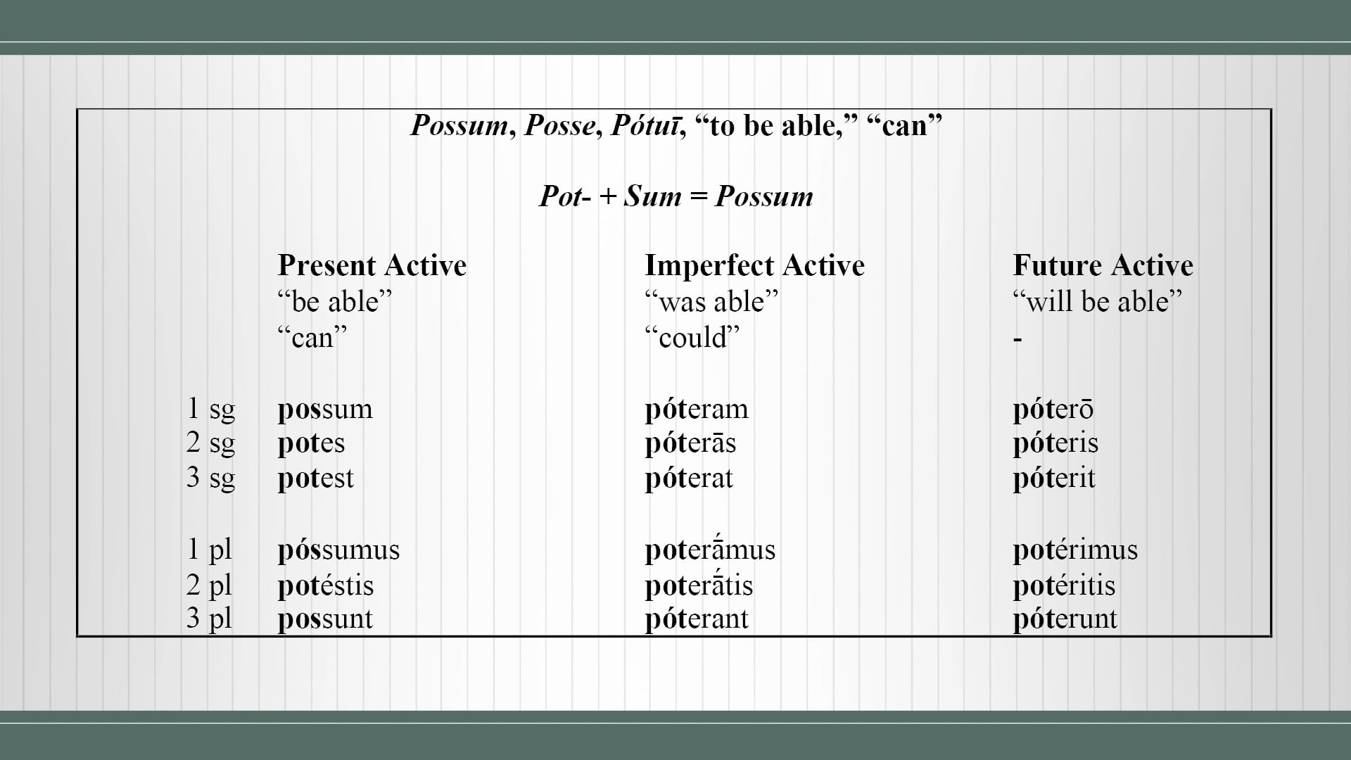 Basics of Latin - Session 13 - Irregular Verbs