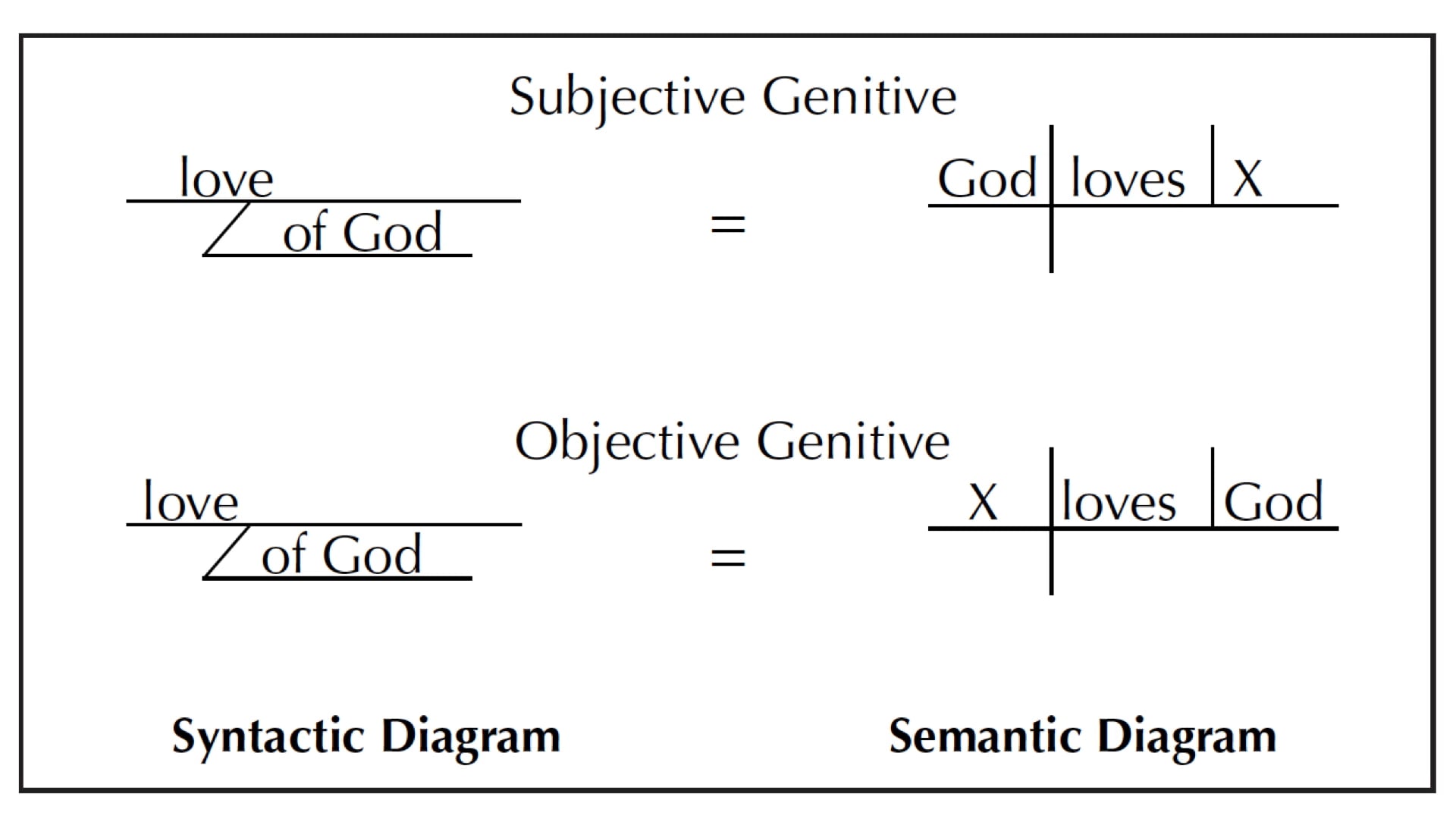 Greek Grammar Beyond The Basics - Session 3 - The Genitive Case, Part 2 ...