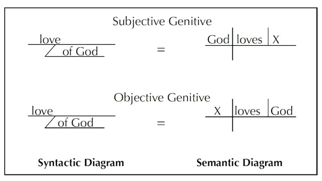 Greek Grammar Beyond the Basics - Session 3 - The Genitive Case, Part 2