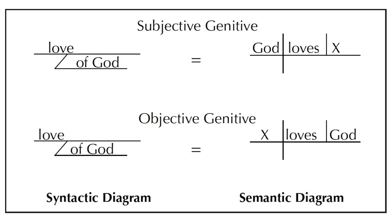 greek-grammar-beyond-the-basics-session-3-the-genitive-case-part-2