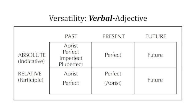 Greek Grammar Beyond the Basics - Session 27 - Participles