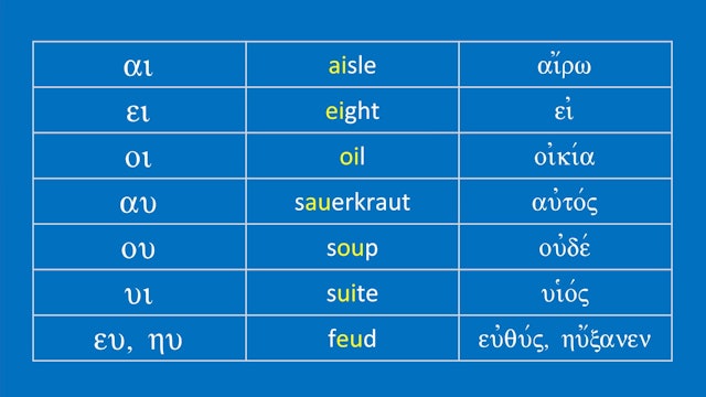 Greek for the Rest of Us - Lesson 3 - Pronunciation