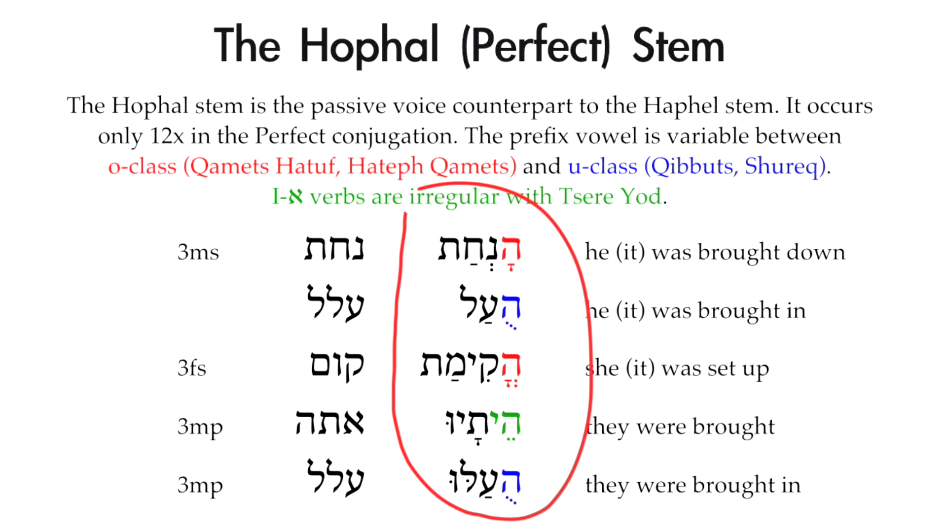 Basics Of Biblical Aramaic - Session 21 - Haphel Stem - Basics Of ...