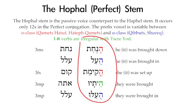 Basics of Biblical Aramaic - Session ...