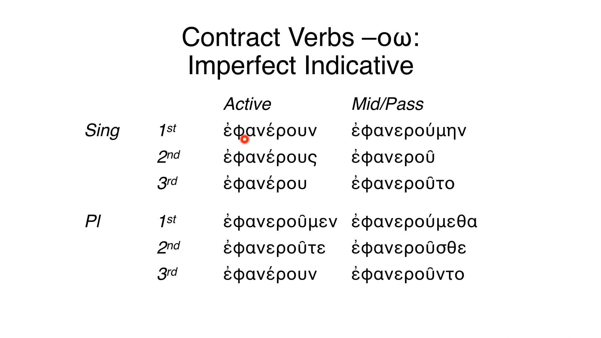 Reading Biblical Greek - Session 77 - Contract Verbs οω