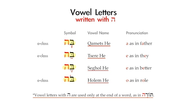 Basics of Biblical Hebrew - Session 2 - Hebrew Vowels