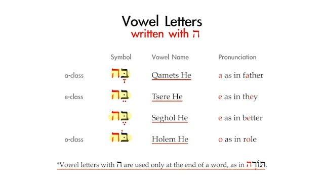 Basics of Biblical Hebrew - Session 2...