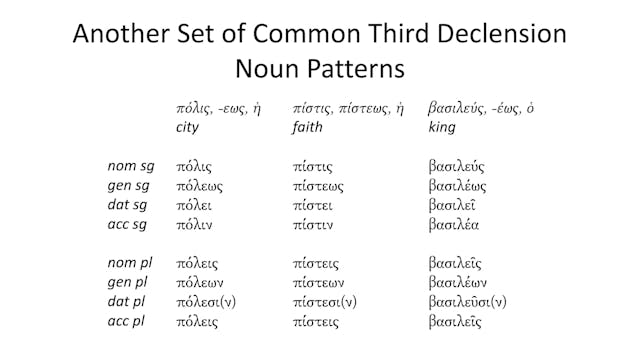 Intro to Biblical Greek - Session 12 - Third Declension Paradigms